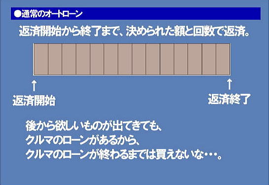 Service:ホンダツインカム フリーファイナンンス:通常のオートローン