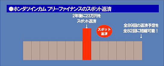 Service:ホンダツインカム フリーファイナンンス:スポット返済