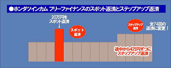 Service:ホンダツインカム フリーファイナンンス:スポット返済とステップアップ返済